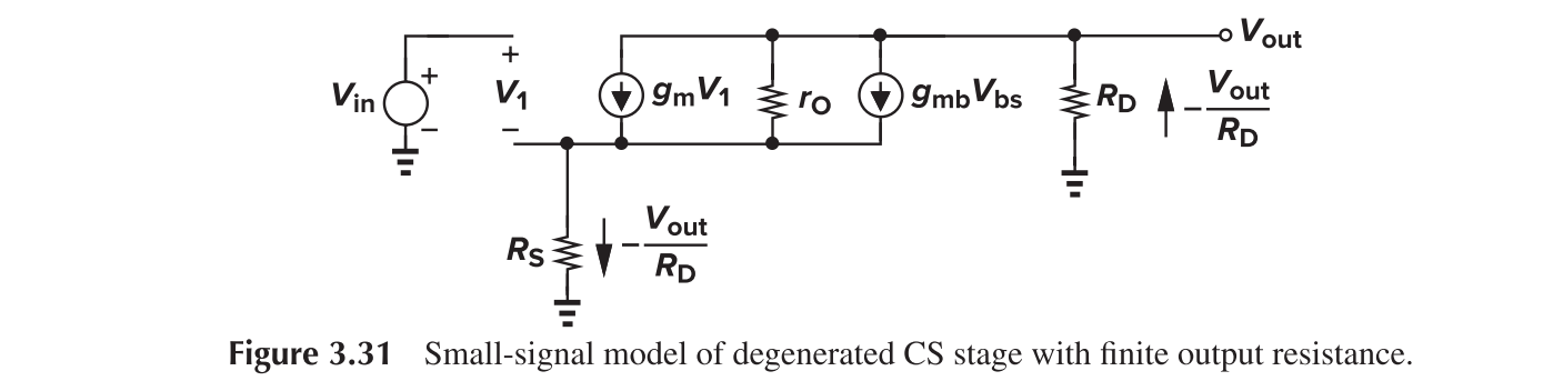 CS with Source Degeneration, Small Signal, Detailed